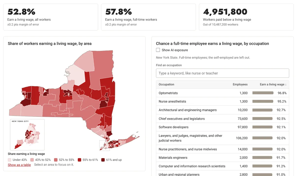The Wage Atlas living wage view: a map of New York shaded by the share of workers earning a living wage, beside a table of occupations ranked by that share.